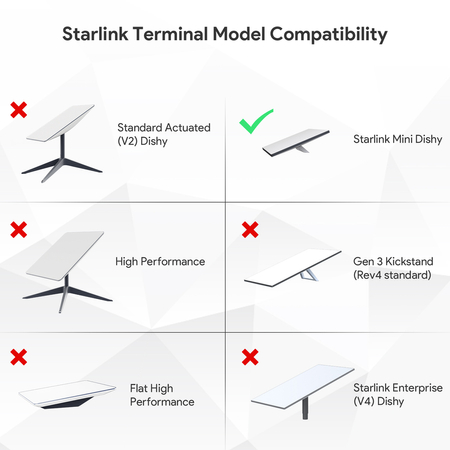 Aluminiowy uchwyt na dach do Starlink Mini