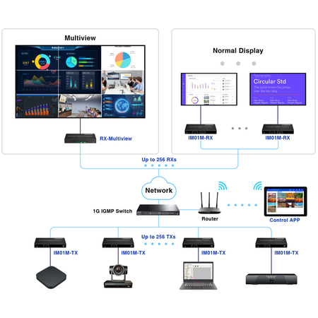 Matrix Extender Multiviewer Spacetronik SPH-MC01RX