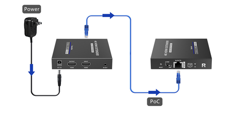 HDMI zu LAN Signalwandler SPH-676P 4K IPCOLOR