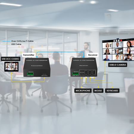 Extender USB za pomocą LAN Spacetronik SPU-EX02