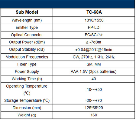 Opt. Lichtquellen-Tester Spacetronik SP-OSM32 Mini