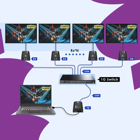 Konwerter sygnał HDMI na IP SPH-HIPV5 Zestaw