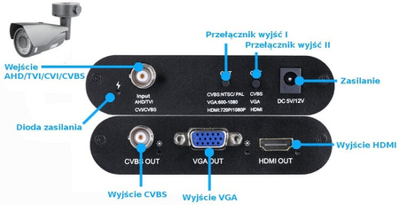 AHD/TVI/CVI zu HDMI/VGA/CVBS Konverter SP-AHTV02