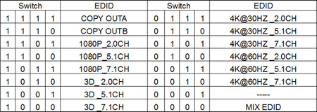 Matrix HDMI 4/2 Spacetronik SPH-M42EA 4K