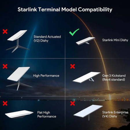 Adapter zasilający DC do Starlink Mini dla DeWalt
