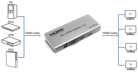 Rozgałęźnik HDMI 1x4 SPH-RS104_V46 4K 60 Hz CEC
