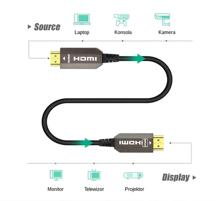 Kabel optyczny HDMI Hybrid 2.0 SH-SPHB0700 70m