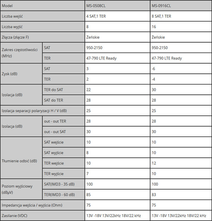 Multiswitch Spacetronik Pro Series MS-0508CL 5/8C