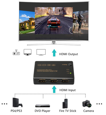 Sumator HDMI 3x1 SPH-S1032.2 4K 60Hz