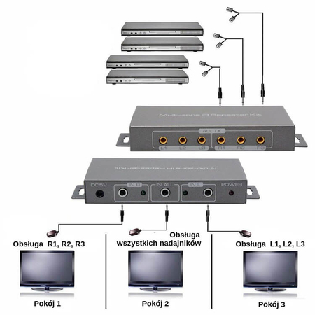 IR-Fernbedienung Extender Multi-Zone SP-IR36