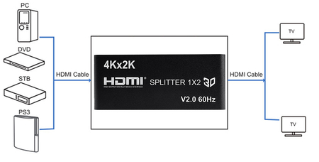 Rozgałęźnik HDMI 1x2 SPH-RS102_V20 4K 60 Hz HDR