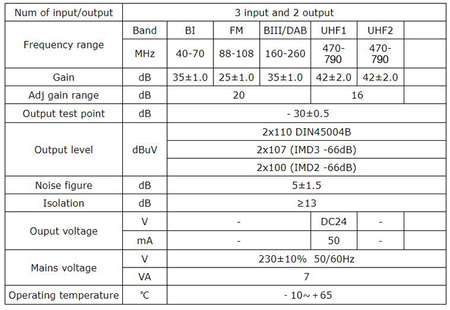 Spacetronik SPA-V2U42X2 LTE Heimverstärker