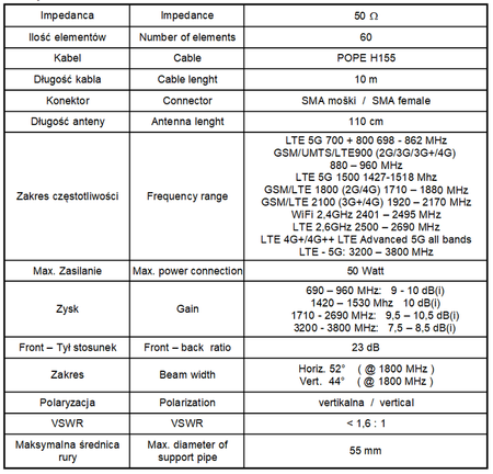 Antena GSM/DCS/UMTS/HSDPA/LTE SPL-G60M 2x10mb SMA