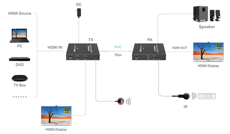 Konwerter sygnału HDMI na LAN SPH-676P 4K IPCOLOR
