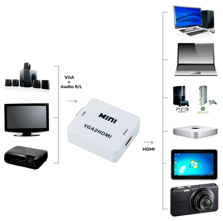 Konwerter VGA + audio na HDMI SPVA-H01