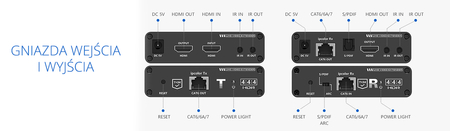 Konwerter sygnału HDMI na LAN SPH-676C IPCOLOR RX