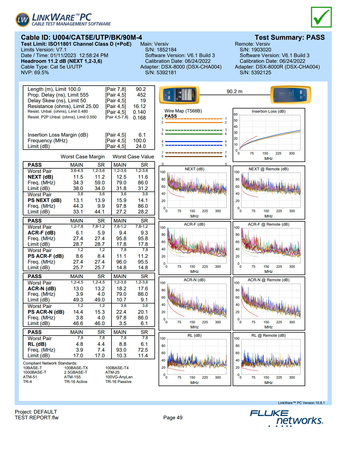 Twisted Pair CAT5e U/UTP AWG24 CU POE PVC+PE Fca 305m