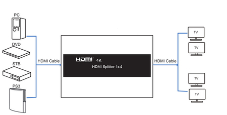 Rozgałęźnik HDMI 1x4 SPH-RS104_V20 60 Hz 4K HDR