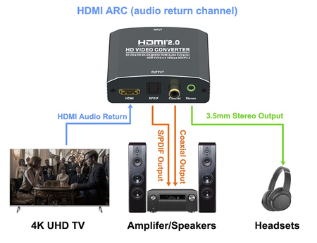HDMI-HDMI + Audio SPDIF oder R/L Extraktor SPH-AE09