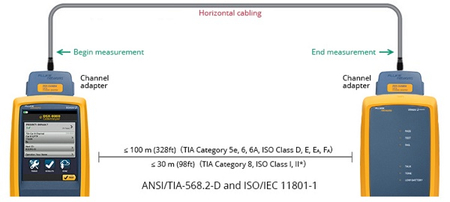 Skrętka CAT5e U/UTP AWG24 CU POE PVC Eca 305m