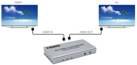 Kontroler ściany Skaler HDMI-HDMI SPH-VS4K-Q