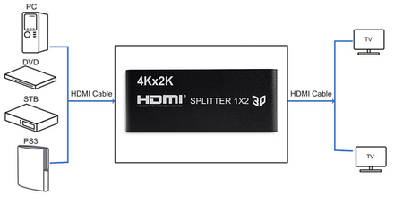 Rozgałęźnik HDMI 1/2 Spacetronik SPH-RS102V14