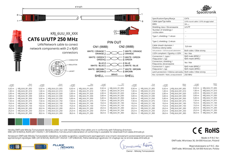 RJ45 CAT 6 U/UTP AWG24 grün 5m Kabel