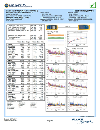skrętka CAT6 U/UTP AWG24 CU PVC LSZH 6.0 Dca 305m
