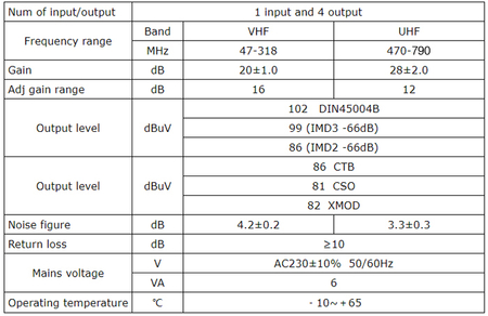 Home TV-Verstärker 4xOUT Spacetronik SPA-VU28X4