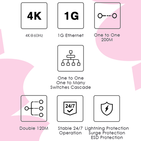 Konwerter sygnał HDMI na IP SPH-HIPV5 Odbiornik RX