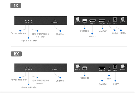 Bezprzewodowe HDMI Spacetronik SPH-W54 Ipcolor