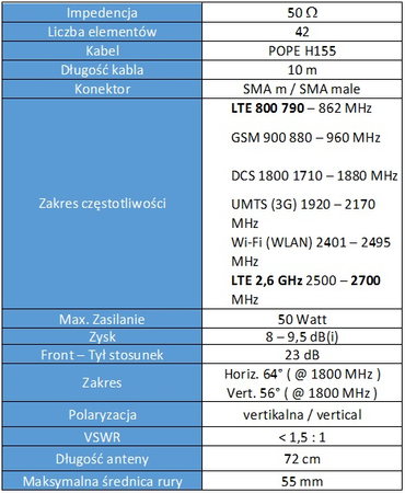 Antena GSM/DCS/UMTS/HSDPA/LTE SPL-G42M 2x10mb SMA