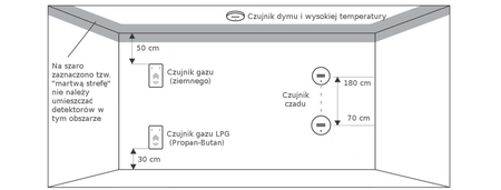 Czujnik zalania Tuya Spacetronik SL-DW01
