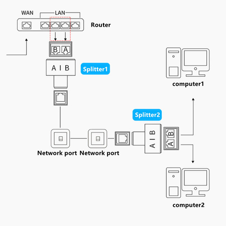 LAN-Netzwerkkabel-Kombinierer RJ45 SP-LC11