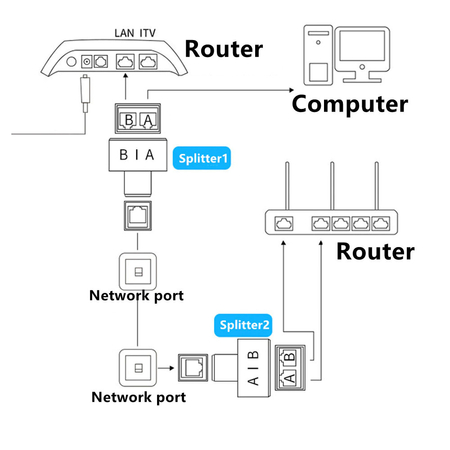 RJ45 1 auf 2 Netzwerkverteiler SP-LC21