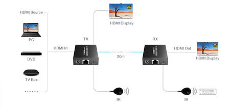 Spacetronik SPH-HLC6IR3 4K60 HDMI zu LAN Konverter