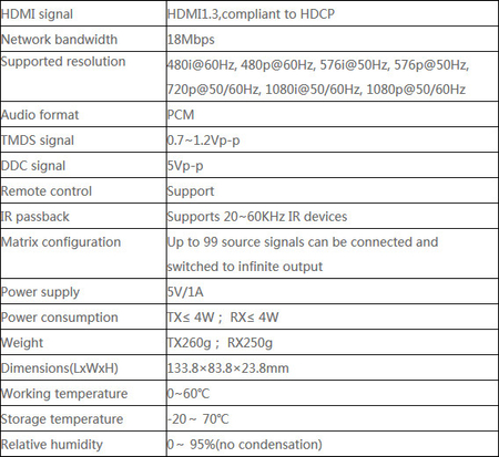 Konwerter sygnału HDMI na IP +IR Matrix HDbitT RX