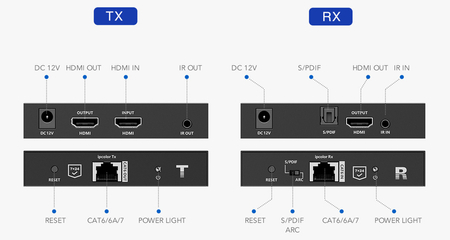 HDMI zu LAN Signalwandler SPH-676P 4K IPCOLOR