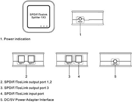Przełącznik SPDIF / Toslink 3x1 SPA-SF301T