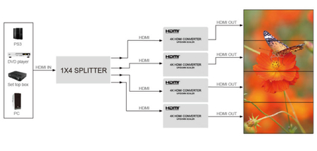 Kontroler ściany Skaler HDMI-HDMI SPH-VS4K-Q