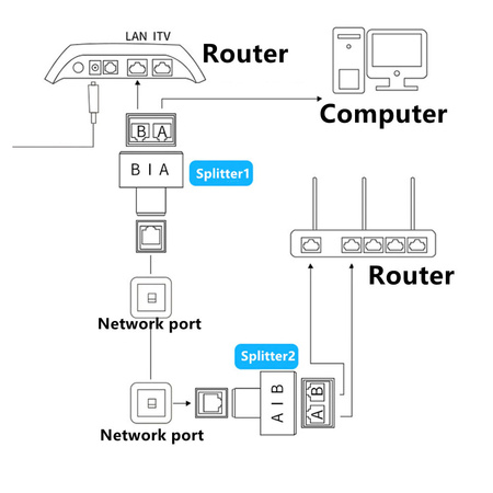 Sumator kabla LAN  sieciowy Łącznik RJ45  SP-LC11