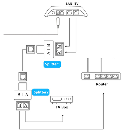 Rozdzielacz sieciowy RJ45 1 na 2 SP-LC21