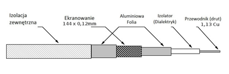 Spacetronik DOKA 4K Trishield RG6 Kabel 100m gebunden