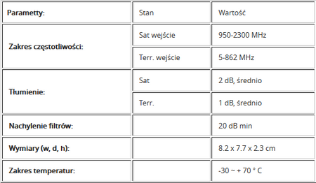 Sumator zewnętrzny sygnału SAT+DVB-T2 C0201