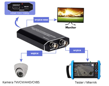 Konwerter TVI CVI AHD na HDMI Spacetronik SPC-H03